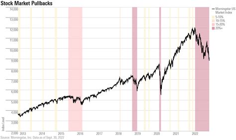wcmix morningstar|morningstar performance charts.